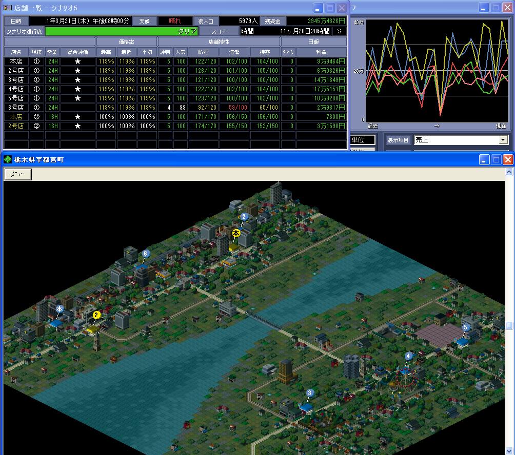 ザ コンビニ４ 市場制覇 Pc版 プレイ記録 攻略情報など Sランクチャレンジ シナリオ５